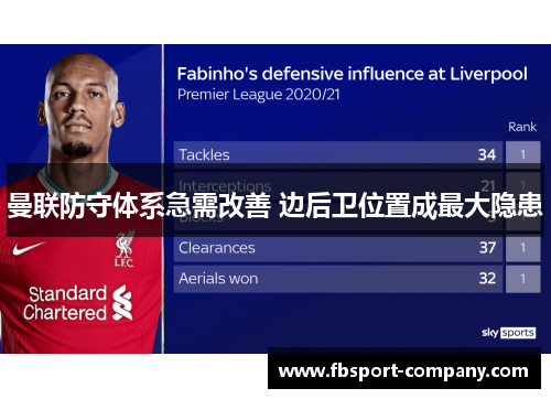 曼联防守体系急需改善 边后卫位置成最大隐患